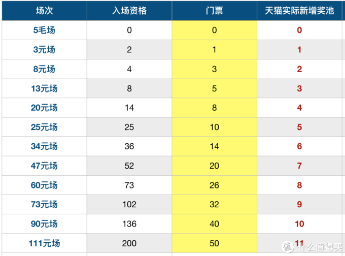 淘宝双十一盖楼宝典！欲盖此楼，必看本文