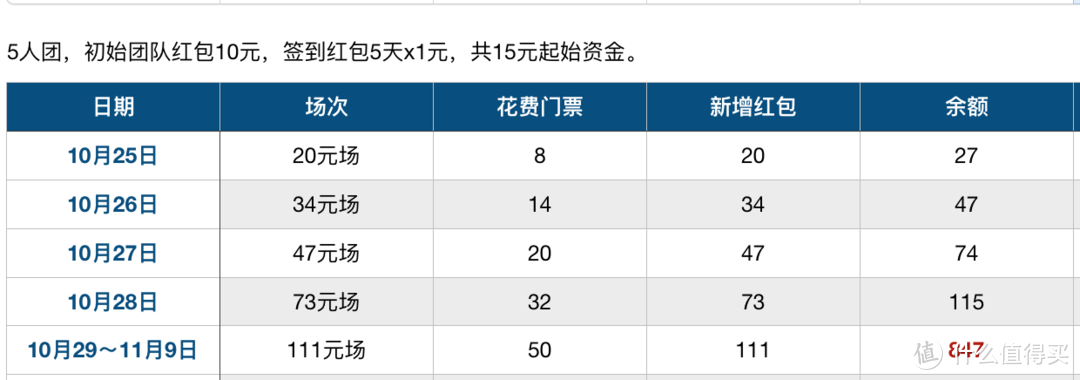 淘宝双十一盖楼宝典！欲盖此楼，必看本文