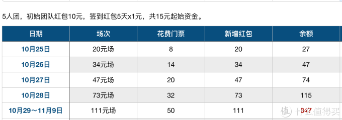 淘宝双十一盖楼宝典！欲盖此楼，必看本文