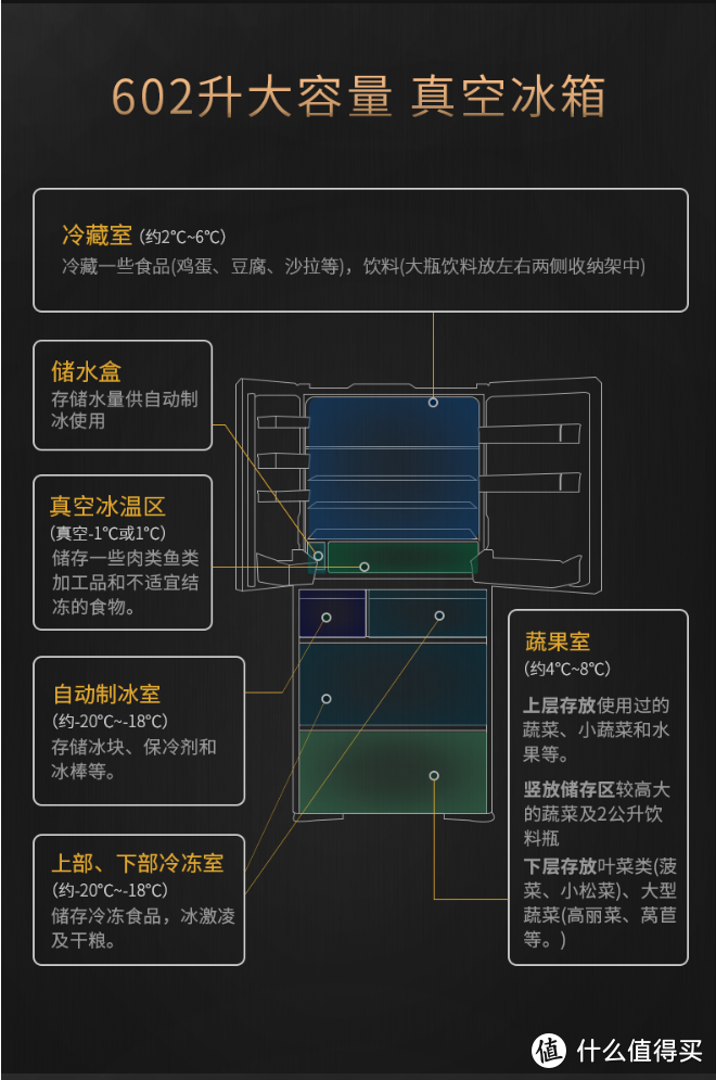 用数据和评价说话，高端家用冰箱横向对比