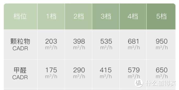 提升家居格，调降低室内颗粒-内外兼修的352空气净化器Y100C