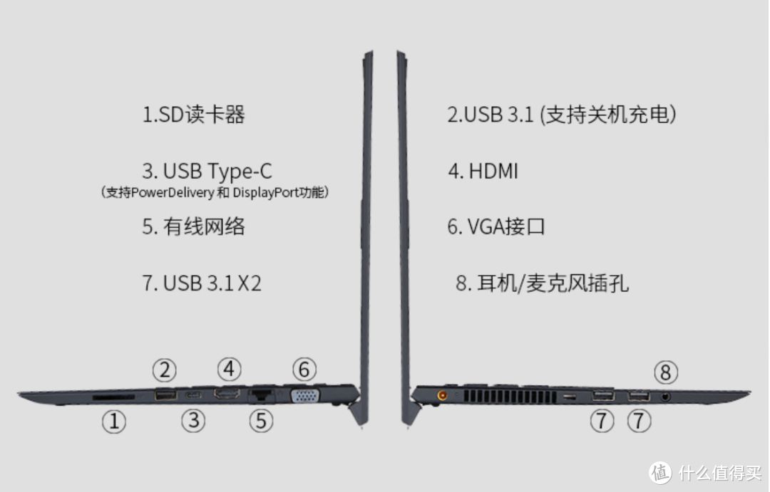 预算充足？为什么不试试高端轻薄办公利器：VAIO SX14 笔记本