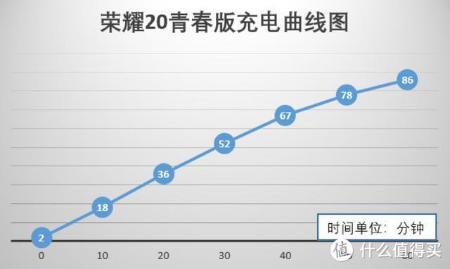 颜值大放异彩，拍照旗舰体验，荣耀20青春版详细体验评测