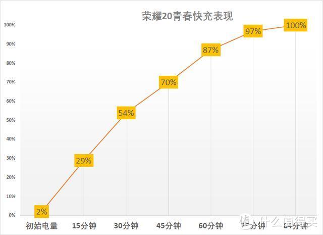 荣耀20青春版上手评测：屏幕指纹+超模机身，颜值控们有福了！