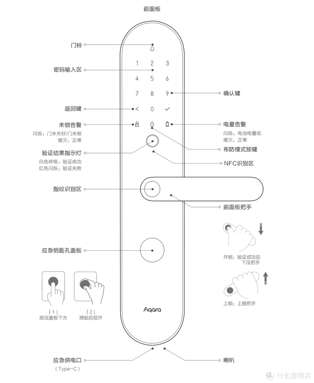 米家&HomeKit双平台、最全逻辑控制——Aqara N100智能指纹锁评测