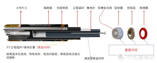 今年双十一，我囤了好多南孚聚能环2代电池……（附电池选购技巧）