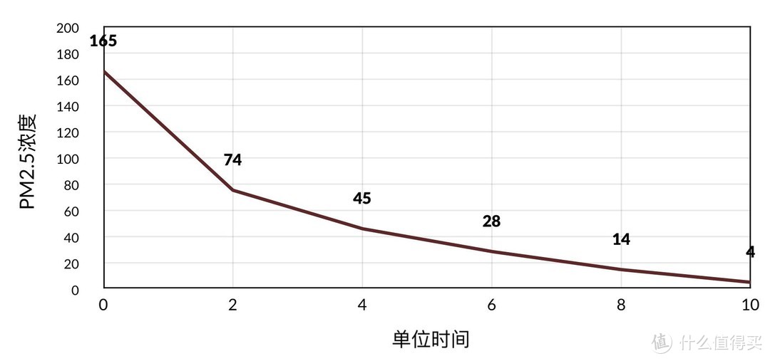 “三下五除二”不是说说而已，352新旗舰Y100C快速上手评测