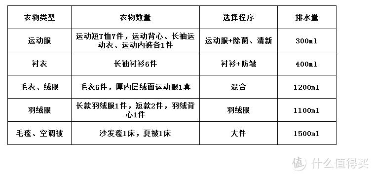 冬季干衣So Easy！小天鹅TH100-H32Y热泵式烘干机使用评测