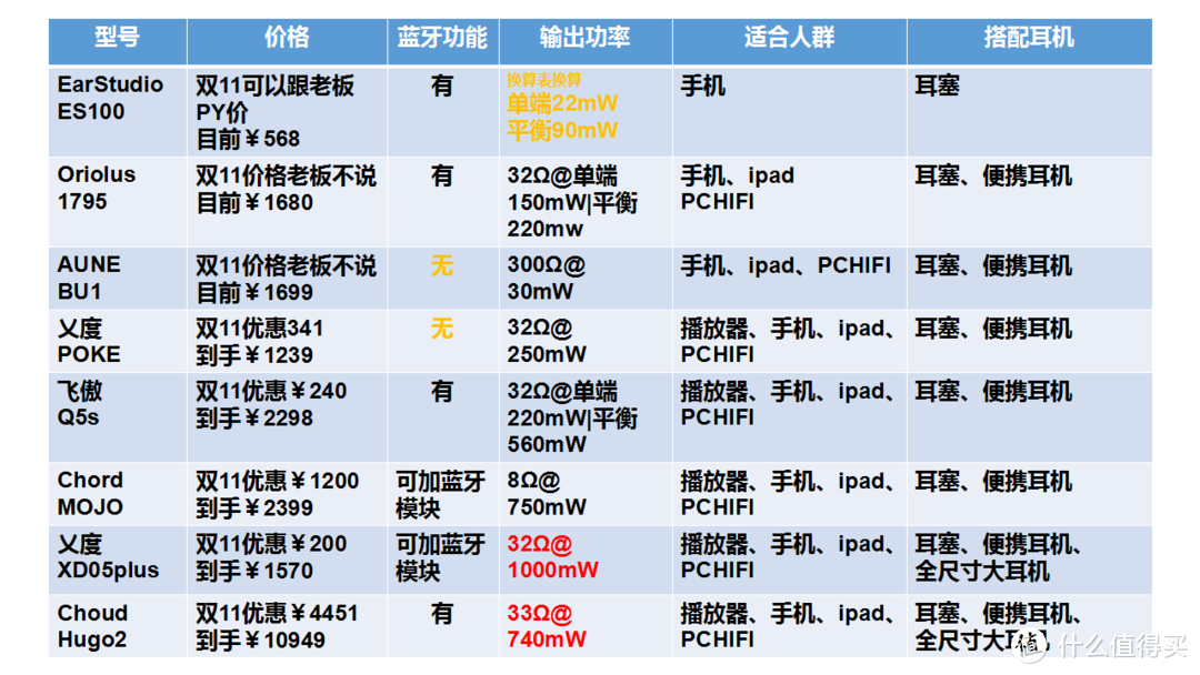 仅做参考