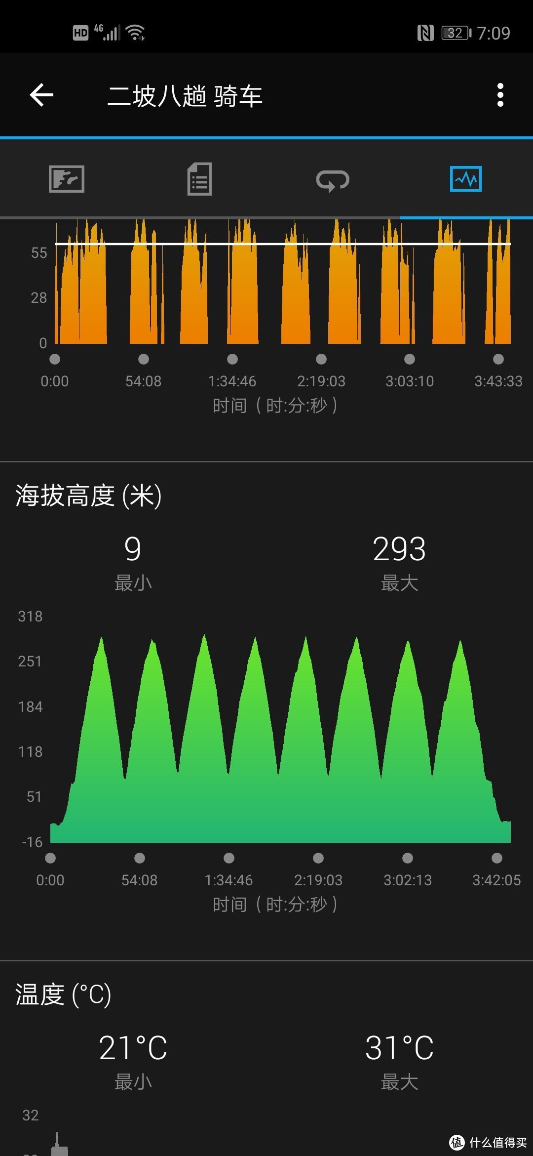 广聚民心、德行天下-2019-10-20-广德国际铁人三项赛（大铁）-麦田安徽大铁完赛流水记