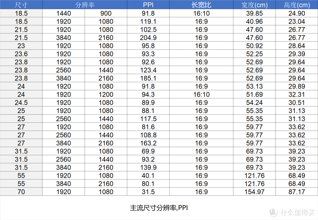 从500到5000 双十一选显示器选购一篇看完