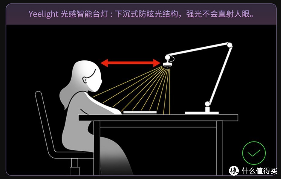 直击用户痛点·光感调光——Yeelight光感智能台灯V1