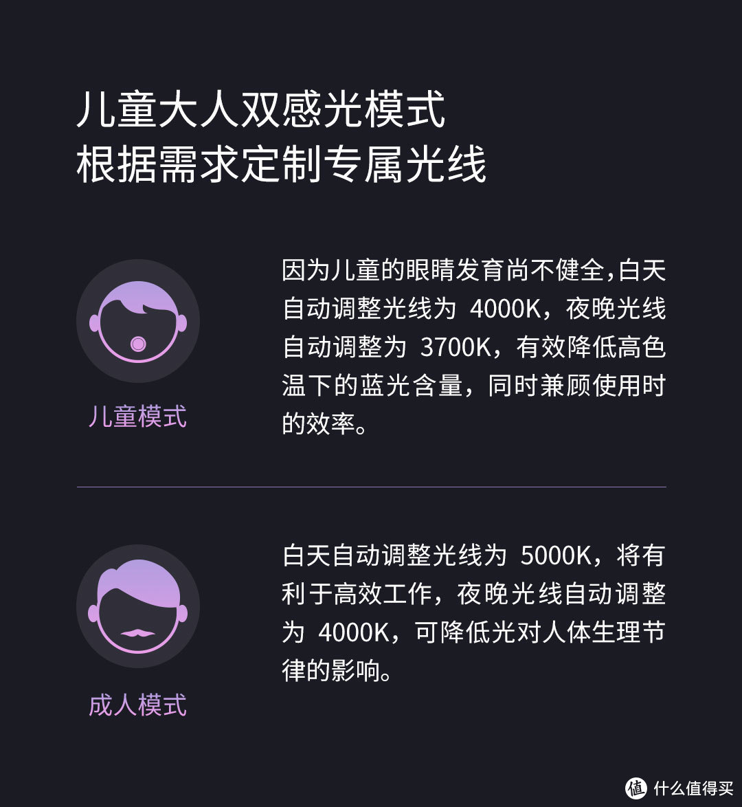 直击用户痛点·光感调光——Yeelight光感智能台灯V1