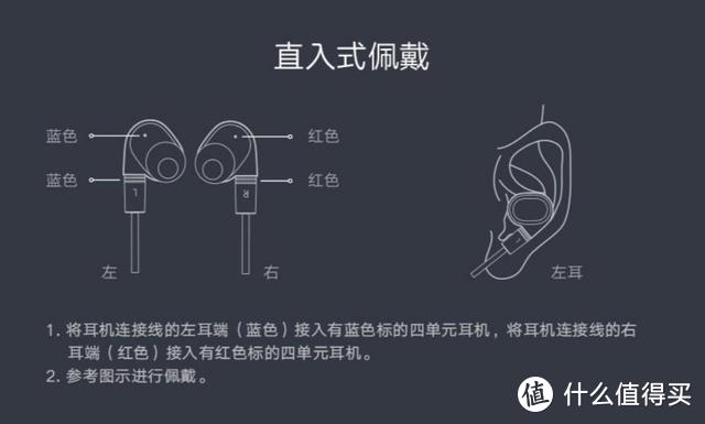 小米圈铁四单元耳机体验：“双动铁+双动圈”享受发烧的乐趣