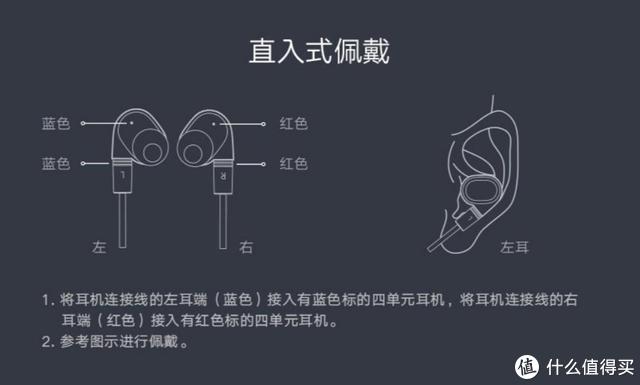 小米圈铁四单元耳机体验：“双动铁+双动圈”享受发烧的乐趣