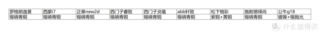 双11开关插座如何选，9款主流款式摩擦拆开点燃给你看