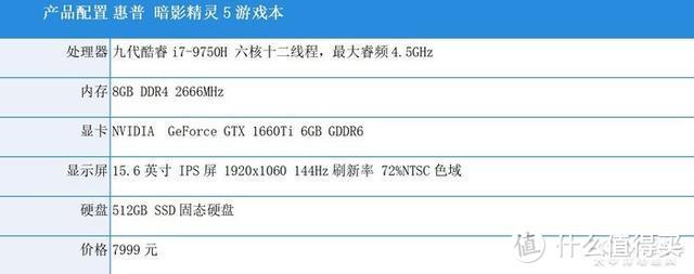 多款游戏横屏暗影精灵5游戏本，8千元的游戏本值得买吗?