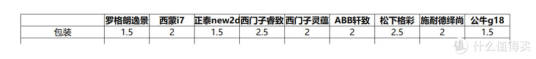 双11开关插座如何选，9款主流款式摩擦拆开点燃给你看