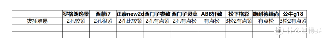 双11开关插座如何选，9款主流款式摩擦拆开点燃给你看