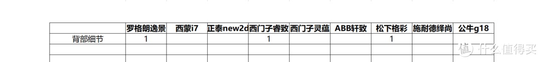 双11开关插座如何选，9款主流款式摩擦拆开点燃给你看