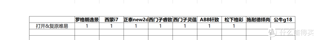 双11开关插座如何选，9款主流款式摩擦拆开点燃给你看