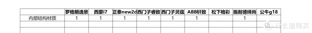 双11开关插座如何选，9款主流款式摩擦拆开点燃给你看