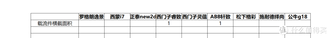 双11开关插座如何选，9款主流款式摩擦拆开点燃给你看