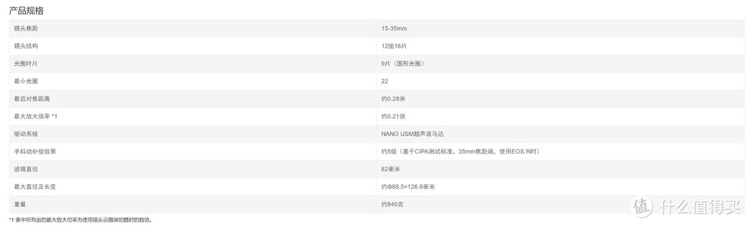 防抖大三元，佳能RF 15-35/2.8L IS USM评测