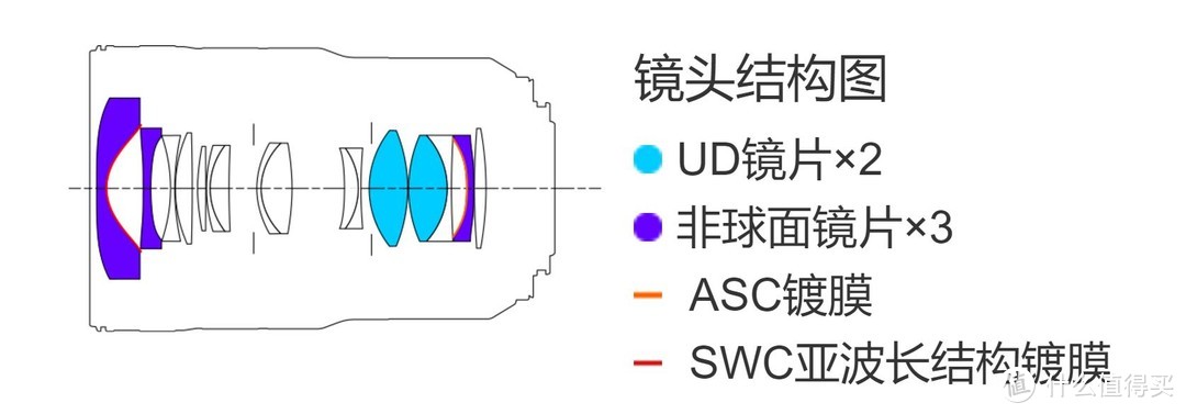 防抖大三元，佳能RF 15-35/2.8L IS USM评测