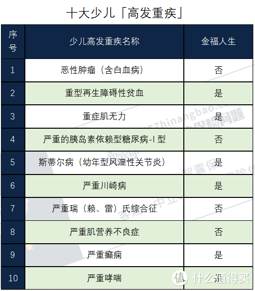 太平洋的「金福人生」怎么样？有哪些坑？值得买吗？保费贵不贵？-智囊来为你盘点测评-