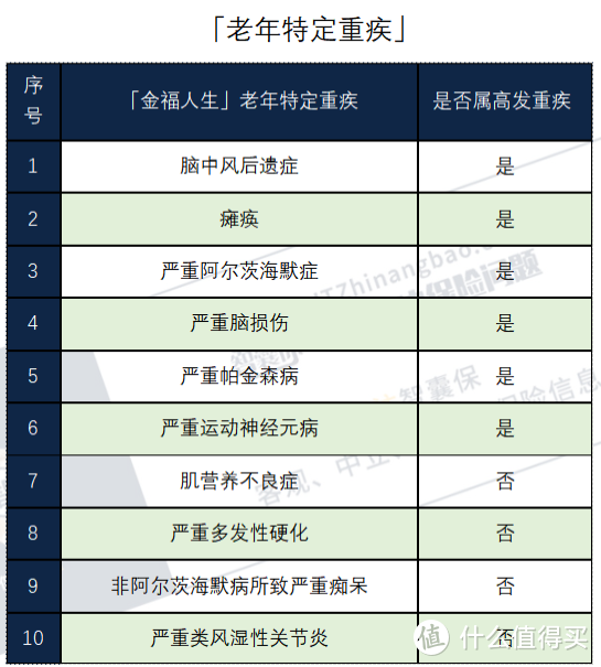 太平洋的「金福人生」怎么样？有哪些坑？值得买吗？保费贵不贵？-智囊来为你盘点测评-