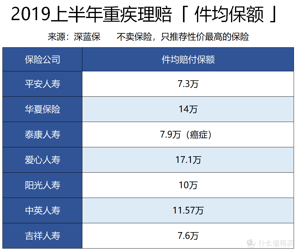 未婚少女、家庭主妇、中老年女性保险攻略！值得收藏