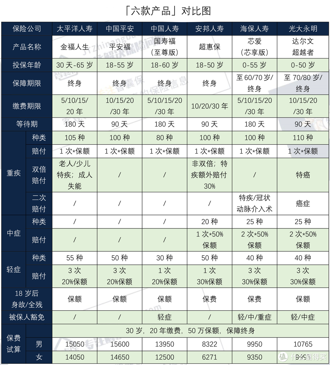 太平洋的「金福人生」怎么样？有哪些坑？值得买吗？保费贵不贵？-智囊来为你盘点测评-