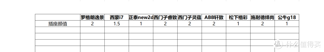 双11开关插座如何选，9款主流款式摩擦拆开点燃给你看