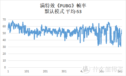 无短板的万元价位游戏本？掠夺者战斧300全面评测