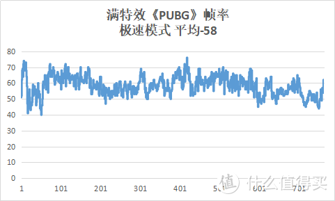 无短板的万元价位游戏本？掠夺者战斧300全面评测