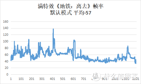 无短板的万元价位游戏本？掠夺者战斧300全面评测