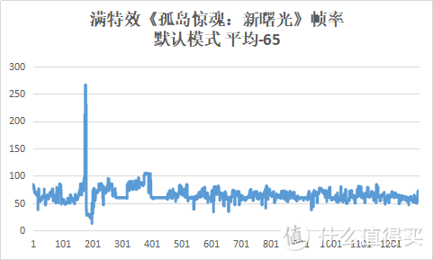 无短板的万元价位游戏本？掠夺者战斧300全面评测