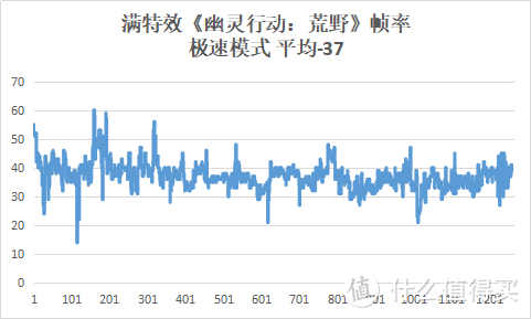 无短板的万元价位游戏本？掠夺者战斧300全面评测