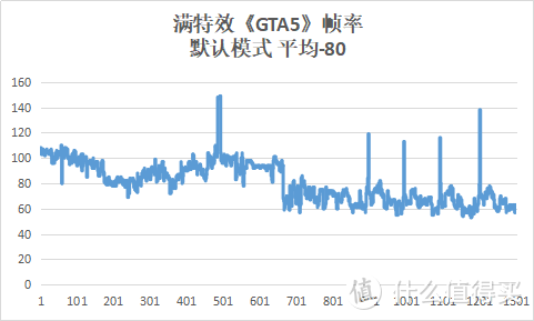 无短板的万元价位游戏本？掠夺者战斧300全面评测