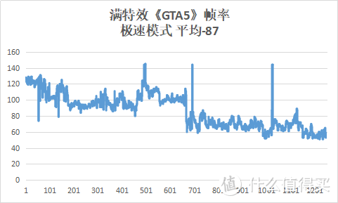 无短板的万元价位游戏本？掠夺者战斧300全面评测