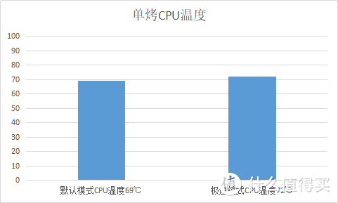 无短板的万元价位游戏本？掠夺者战斧300全面评测