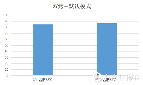 无短板的万元价位游戏本？掠夺者战斧300全面评测