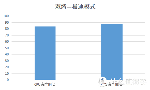 无短板的万元价位游戏本？掠夺者战斧300全面评测