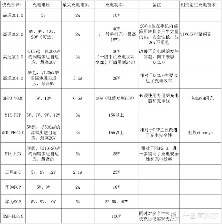 一文看尽手机快充的前世今生——实惠手机充电头推荐