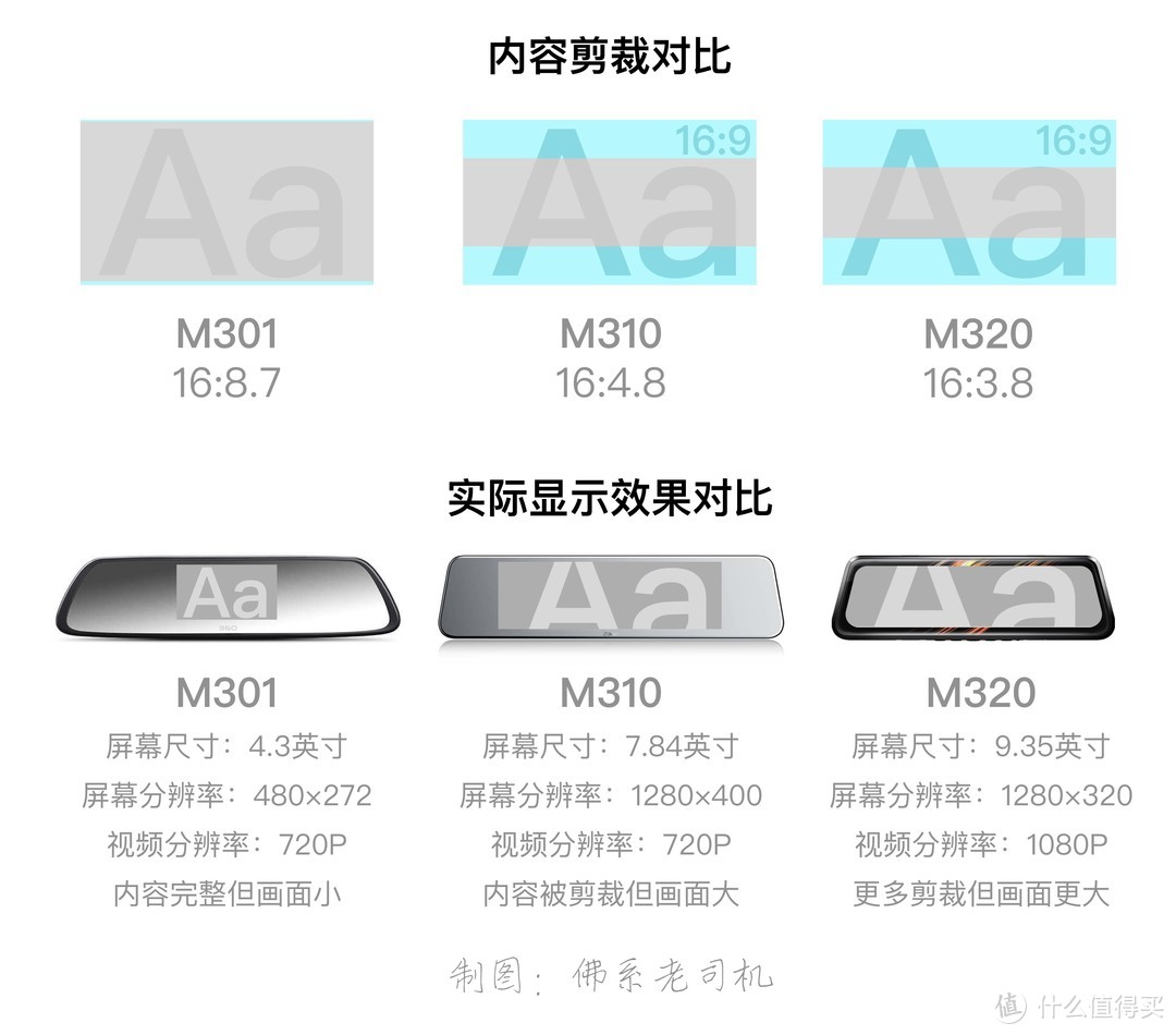 360双11新品M310记录仪 雨天实测 并对比分析M301/M320