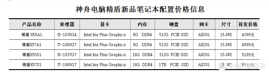 2019神舟电脑X55/X57系列新品：开启“芯”十代,匠心打造国潮好本