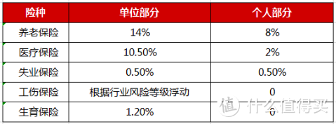 （杭州最新社保缴纳比例）