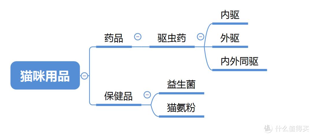 铲屎官必备！猫粮、猫砂、猫用品哪些值得买！附历史参考价！详细堪比养娃！