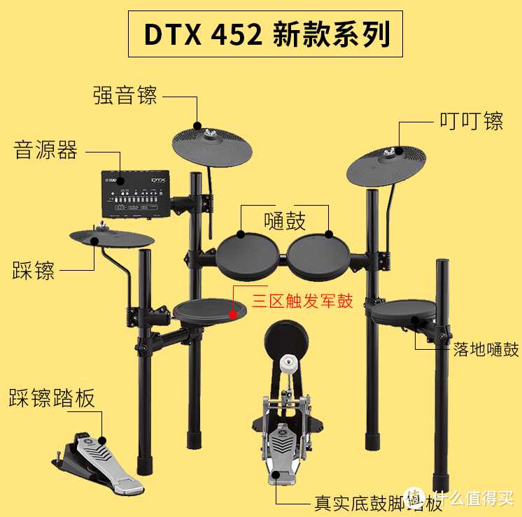 音乐节奏之根——2019双十一电鼓选购指南